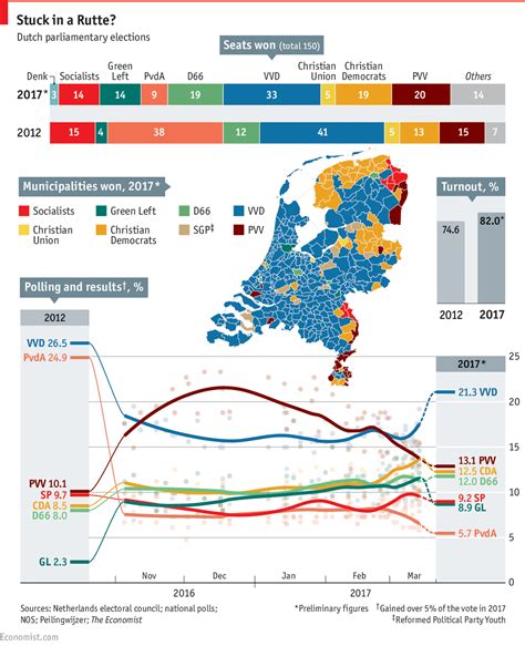 Search Results for Dutch